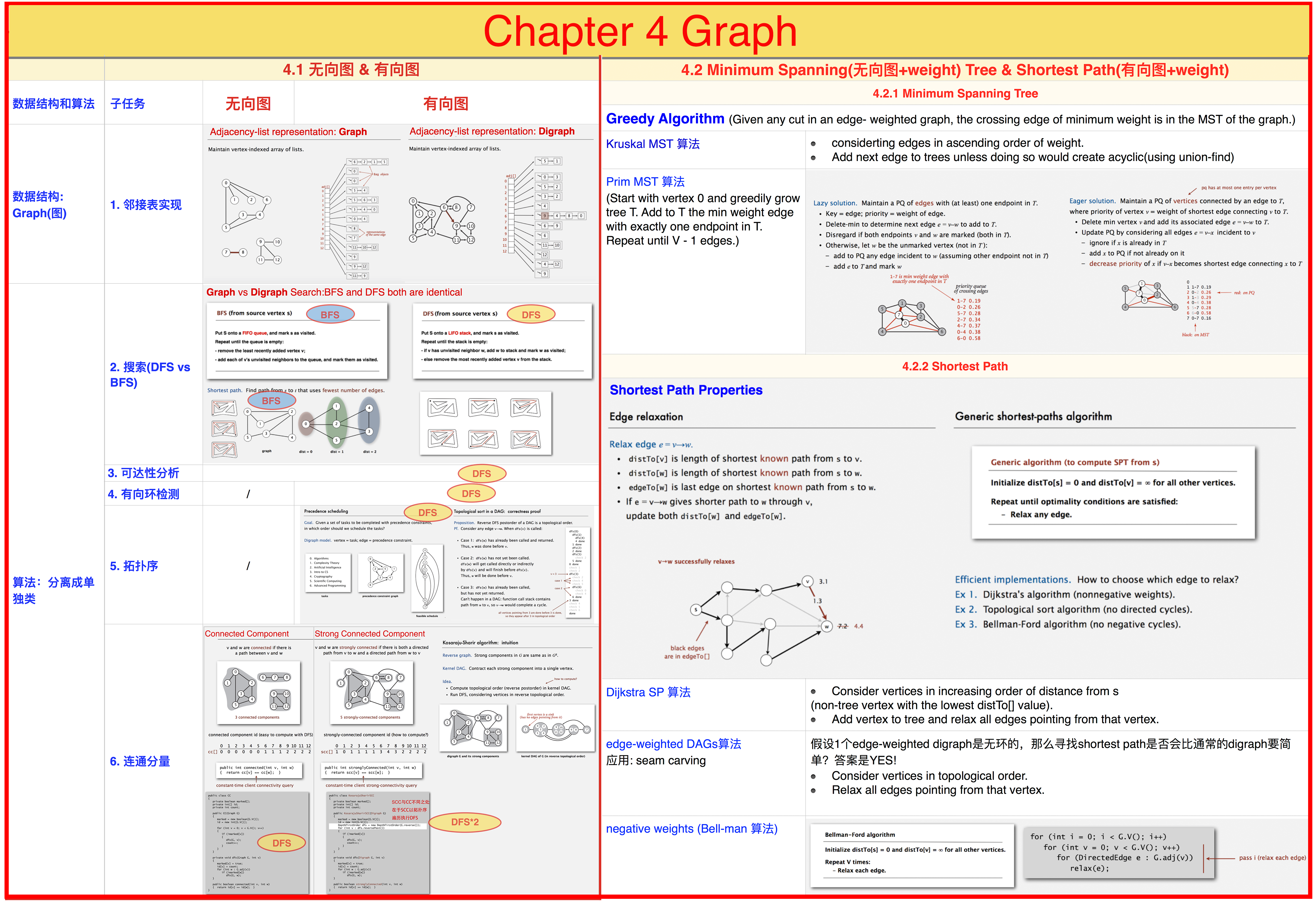 STSummary